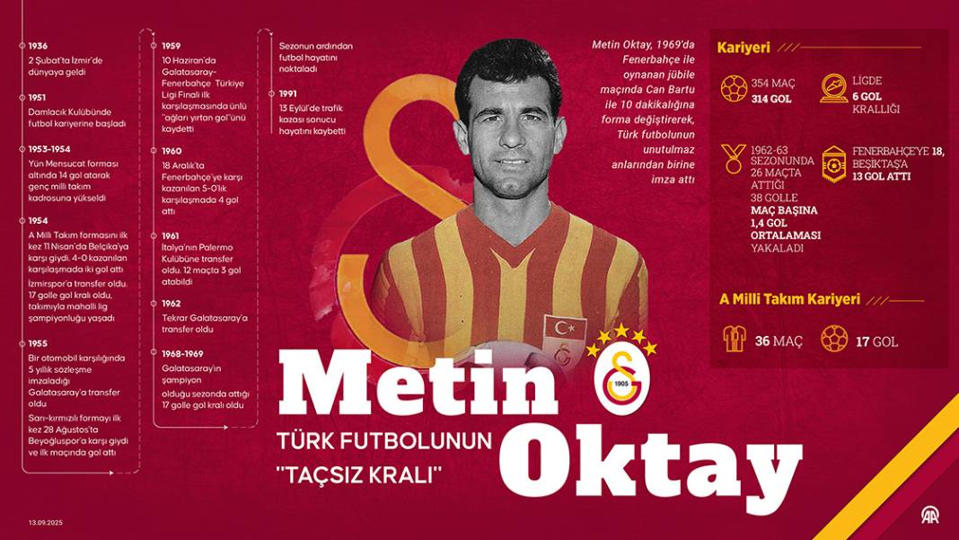 Türk futbolunun 'Taçsız Kralı'' Metin Oktay 1